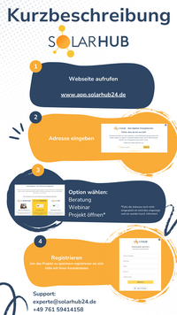 Kurzbeschreibung zum ersten Schritt